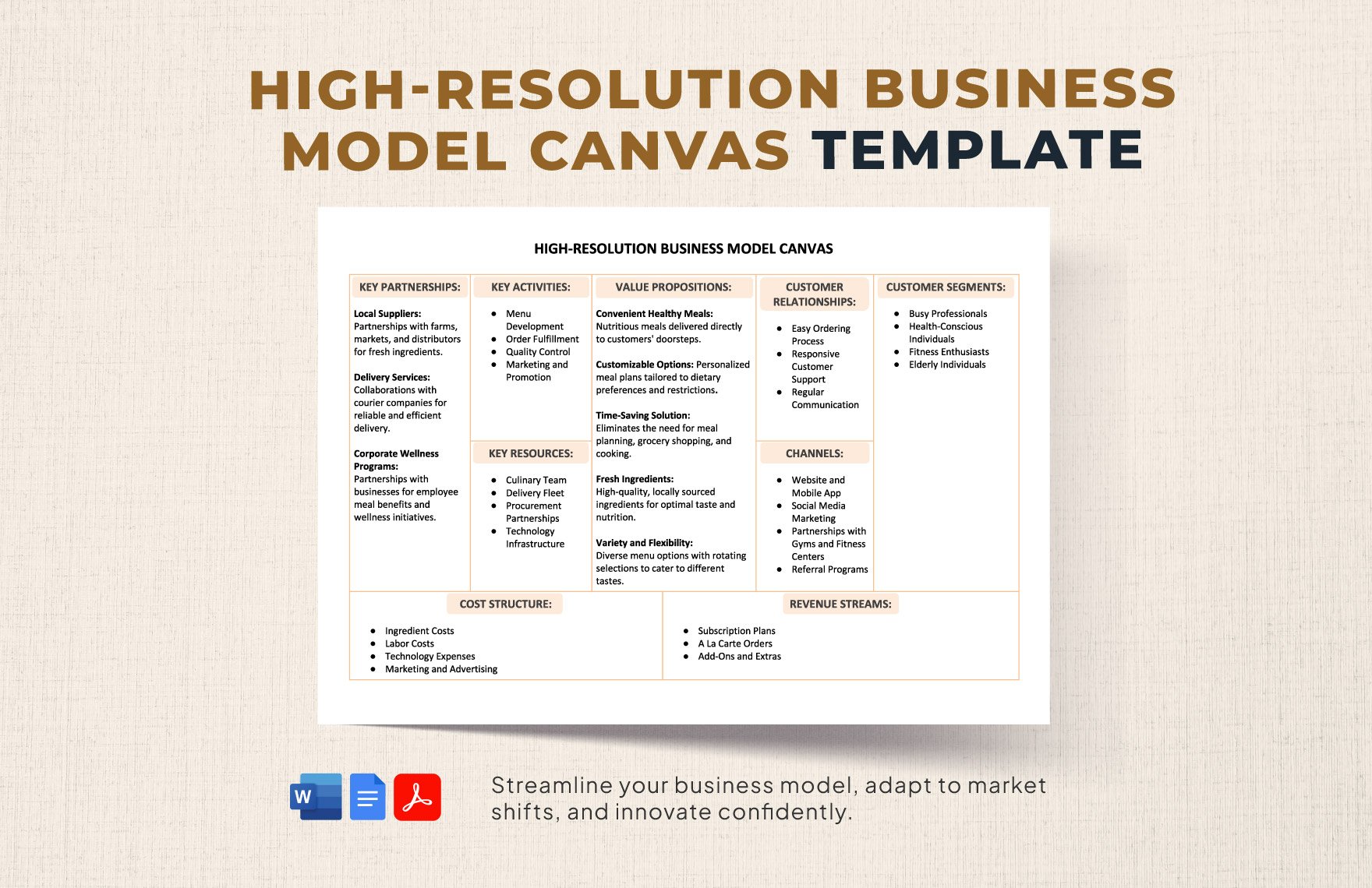 High-Resolution Business Model Canvas Template