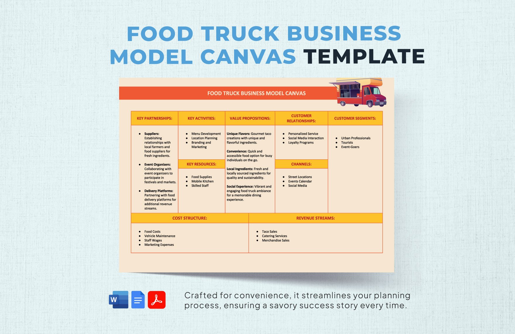 Food Truck Business Model Canvas Template