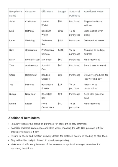 Free Gift List Organizer Template to Edit Online
