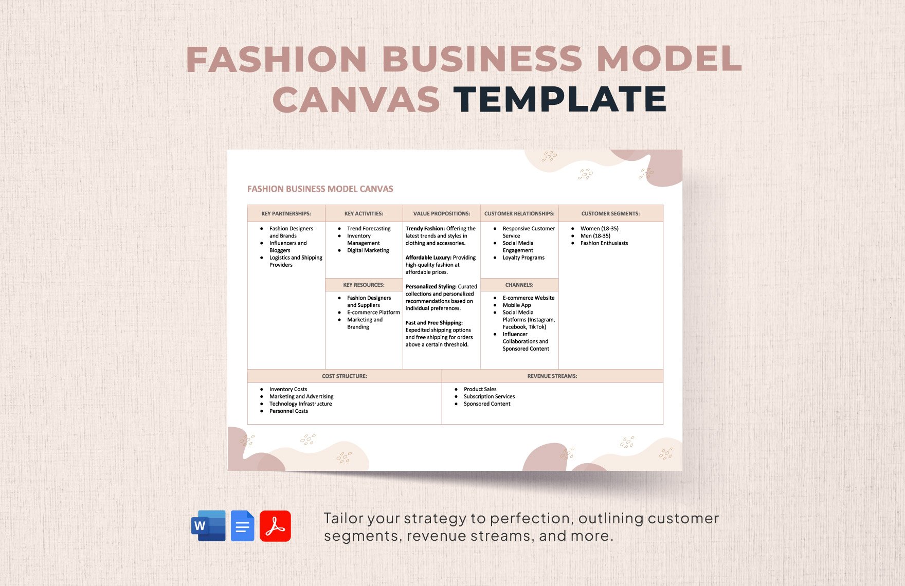 Fashion Business Model Canvas Template