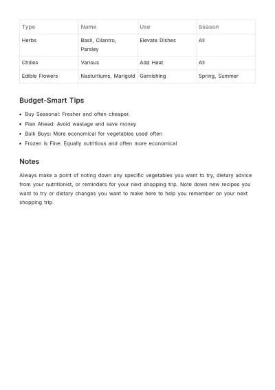 Free Vegetables Shopping List Template to Edit Online
