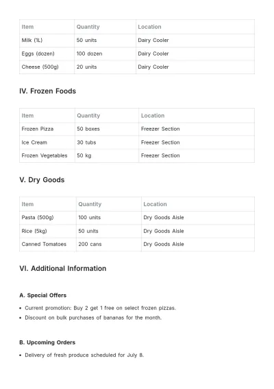 Free Grocery Inventory List Template to Edit Online