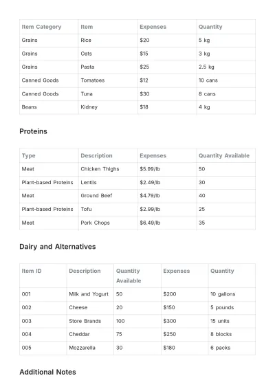 Free Supermarket Shopping List Template to Edit Online