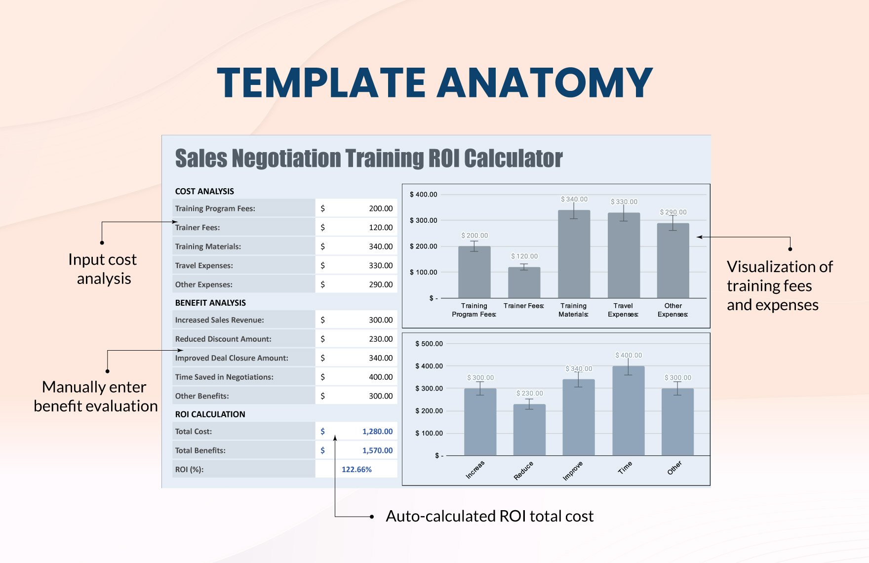 Sales Negotiation Training ROI Calculator Template