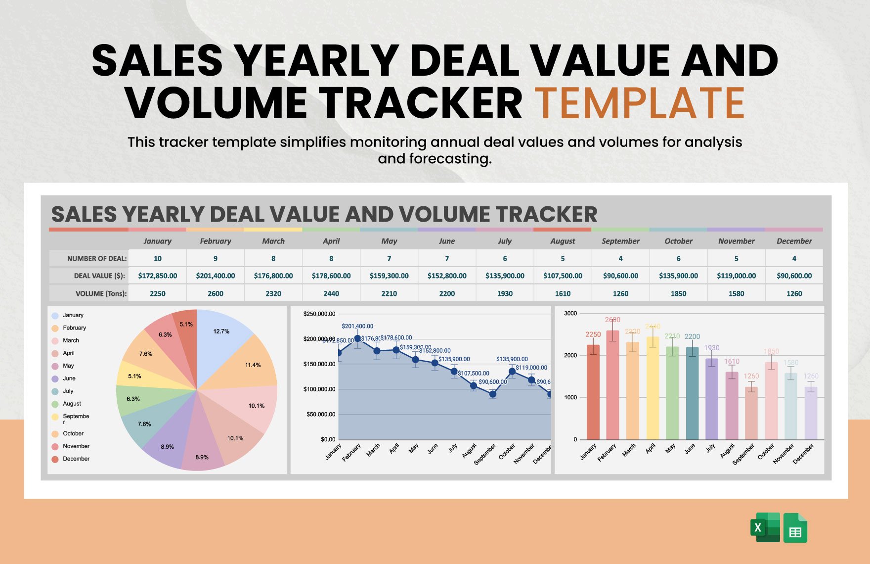 Sales Yearly Deal Value and Volume Tracker Template