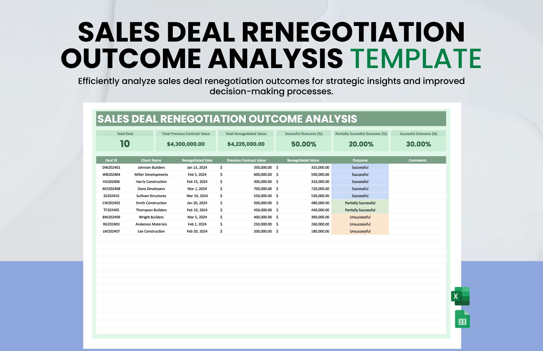 Sales Deal Renegotiation Outcome Analysis Template