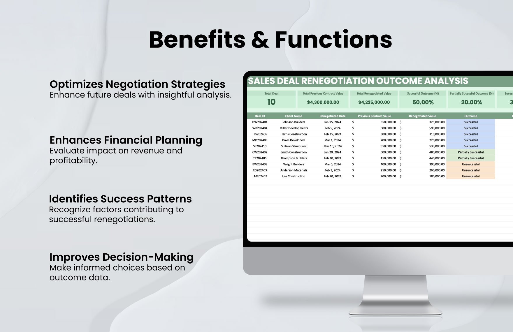 Sales Deal Renegotiation Outcome Analysis Template in MS Excel, Google ...
