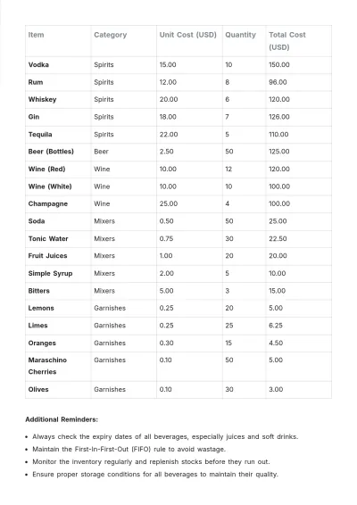Free Drink Inventory Template to Edit Online