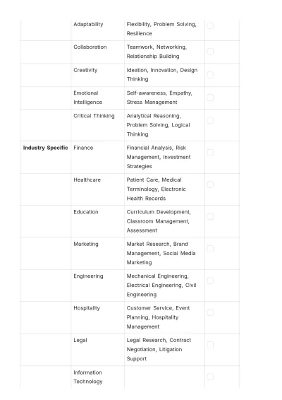 Free Skills Inventory Template to Edit Online