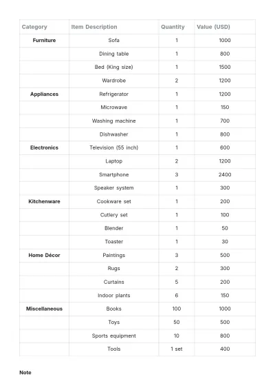 Free Household Inventory Template to Edit Online