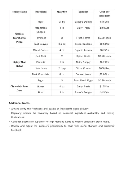 Free Recipes Inventory Template to Edit Online