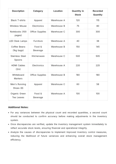 Free Inventory Stock Take Template to Edit Online