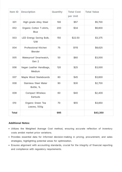 Free Inventory Valuation Template to Edit Online