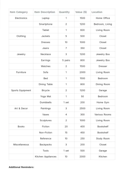 Free Personal Inventory Template to Edit Online