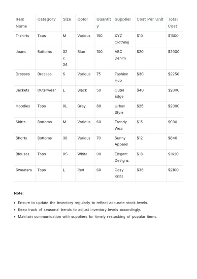 Free Apparel Inventory Template to Edit Online