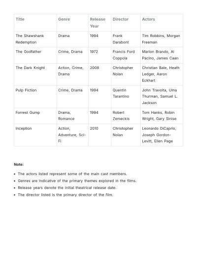Free Movie Inventory Template to Edit Online