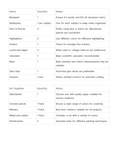 Free Middle School Supply List Template to Edit Online