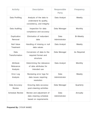 Free Data Cleaning Schedule Template to Edit Online