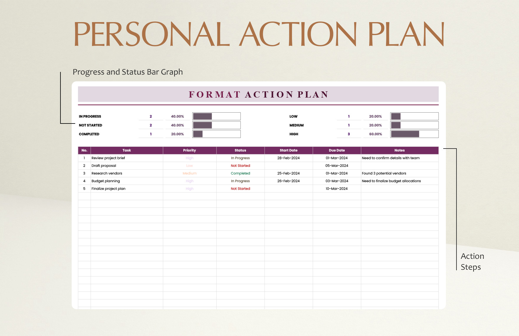 Format Action Plan Template