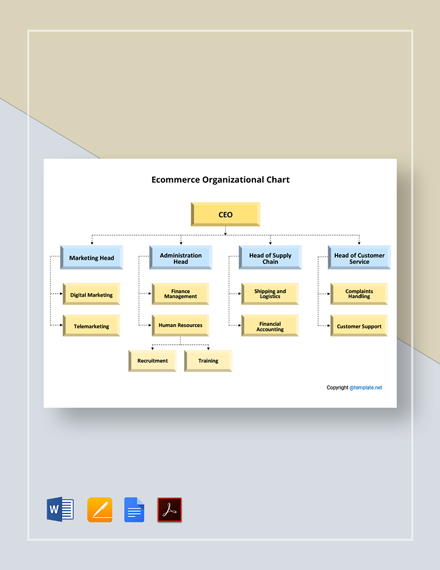 Ecommerce Organizational Chart