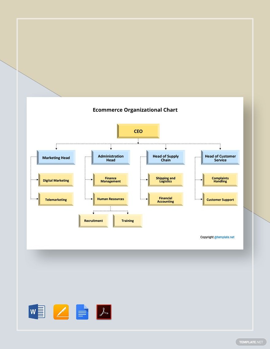 Ecommerce Organizational Chart Template