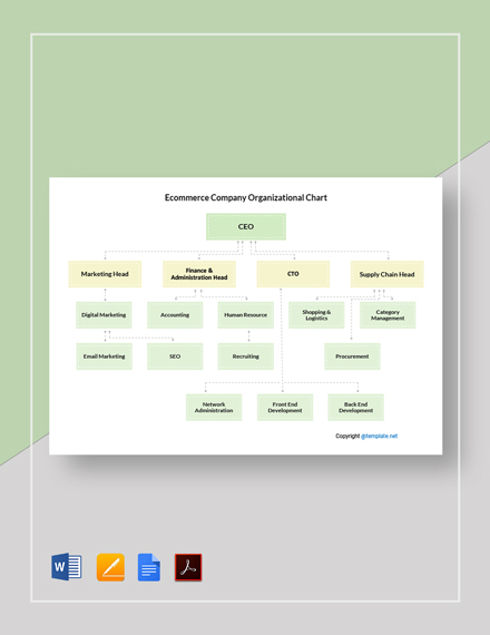 FREE Ecommerce Organizational Chart Template - Download in Word, Google ...