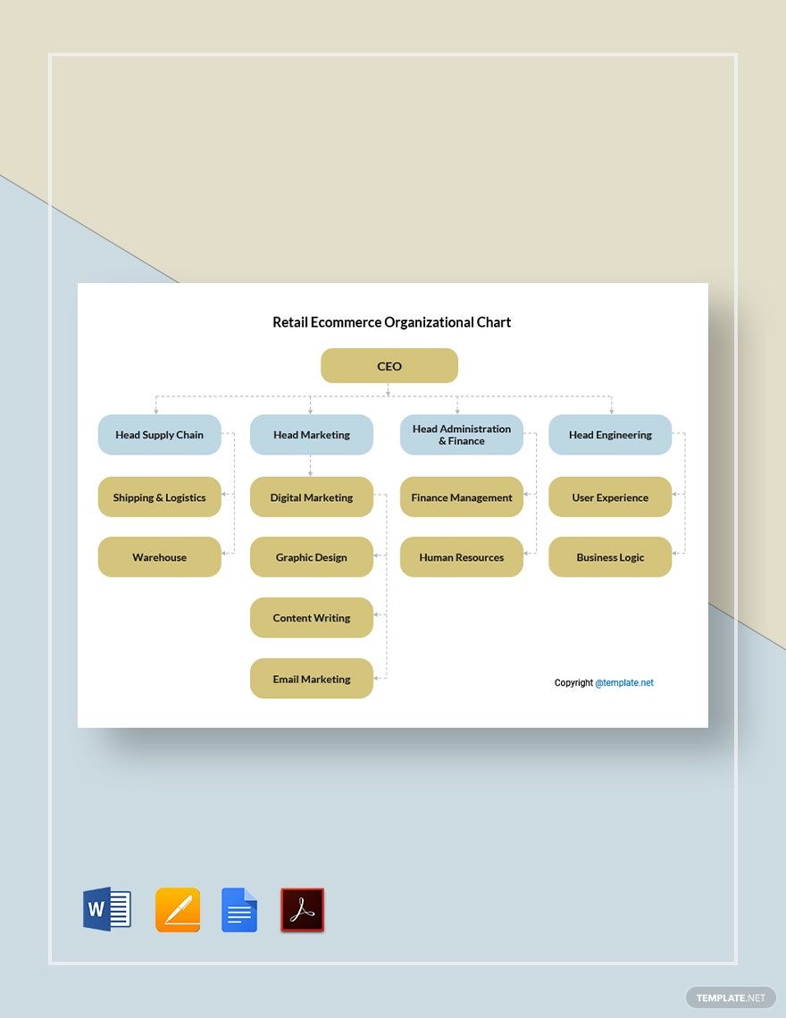 Retail Ecommerce Organizational Chart Template