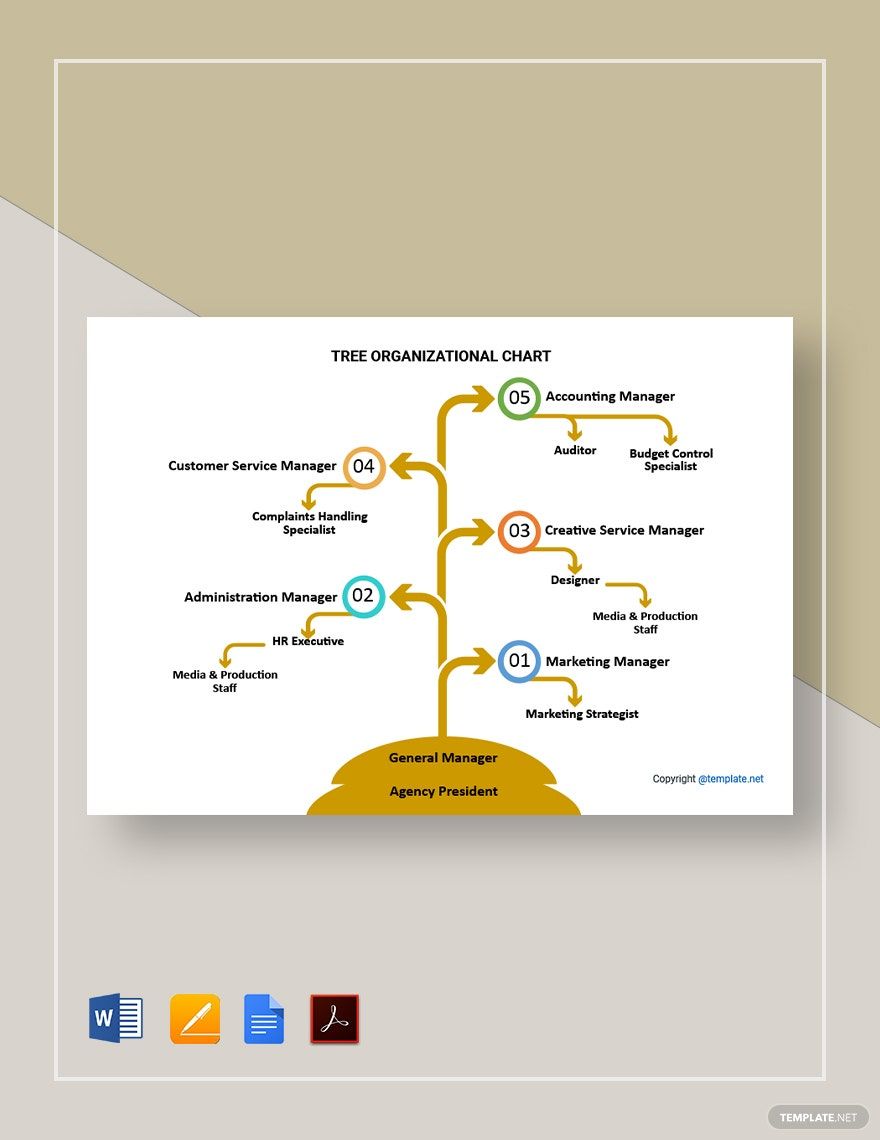 Simple Tree Organizational Chart Template