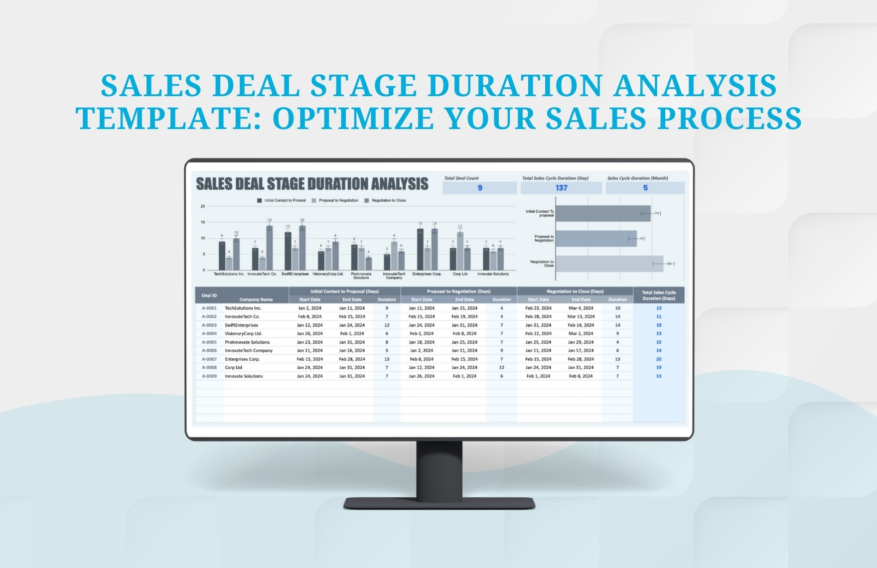 Sales Deal Stage Duration Analysis Template