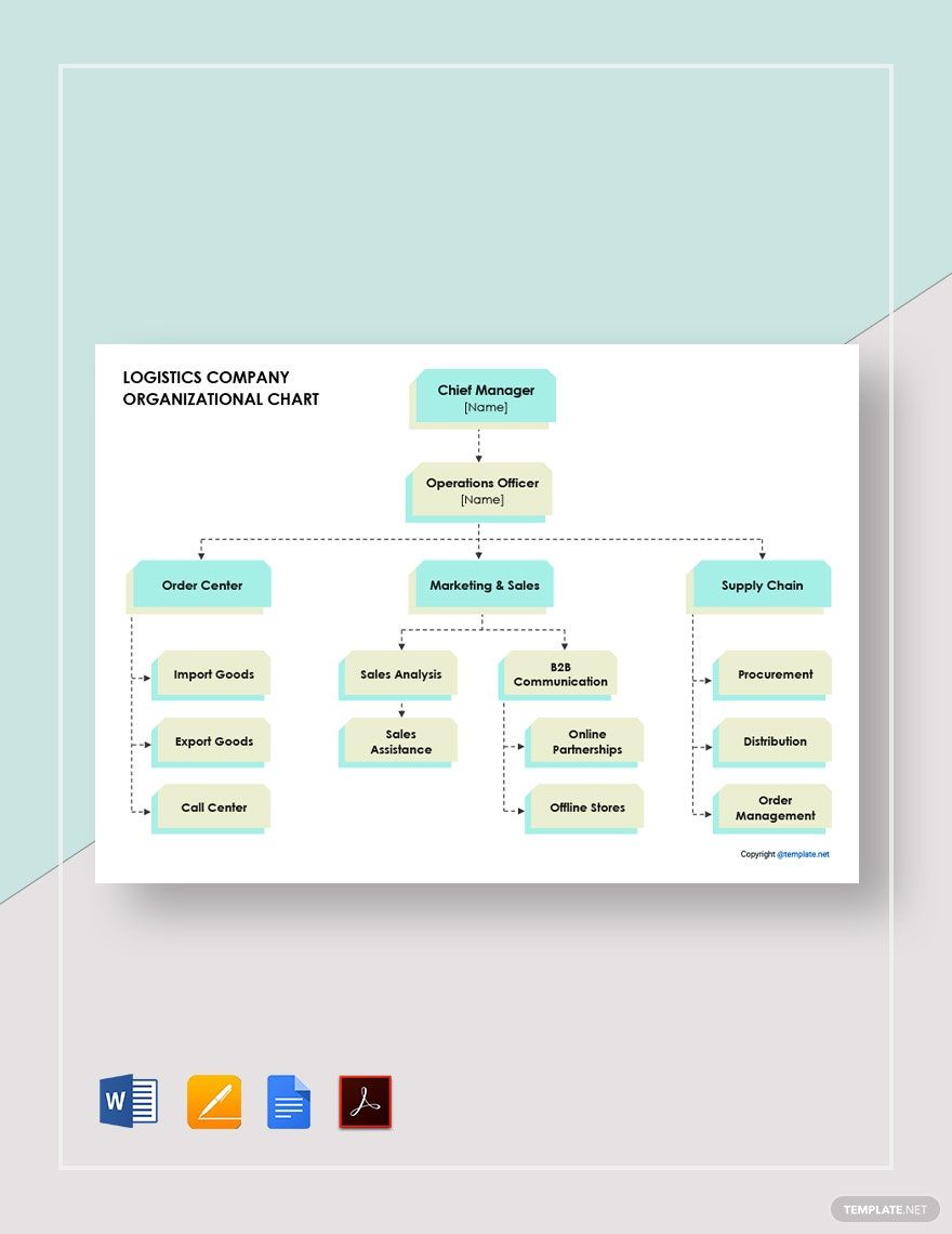 Logistics Company Organizational Chart Template Google Docs, Word