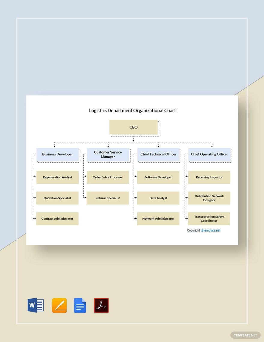 Logistics Department Organizational Chart Template in Word, Google Docs, PDF, Apple Pages