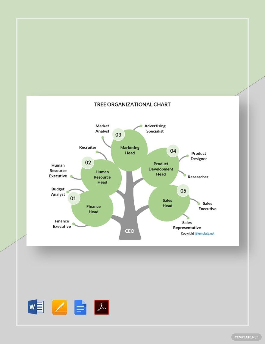 Sample Tree Organizational Chart Template