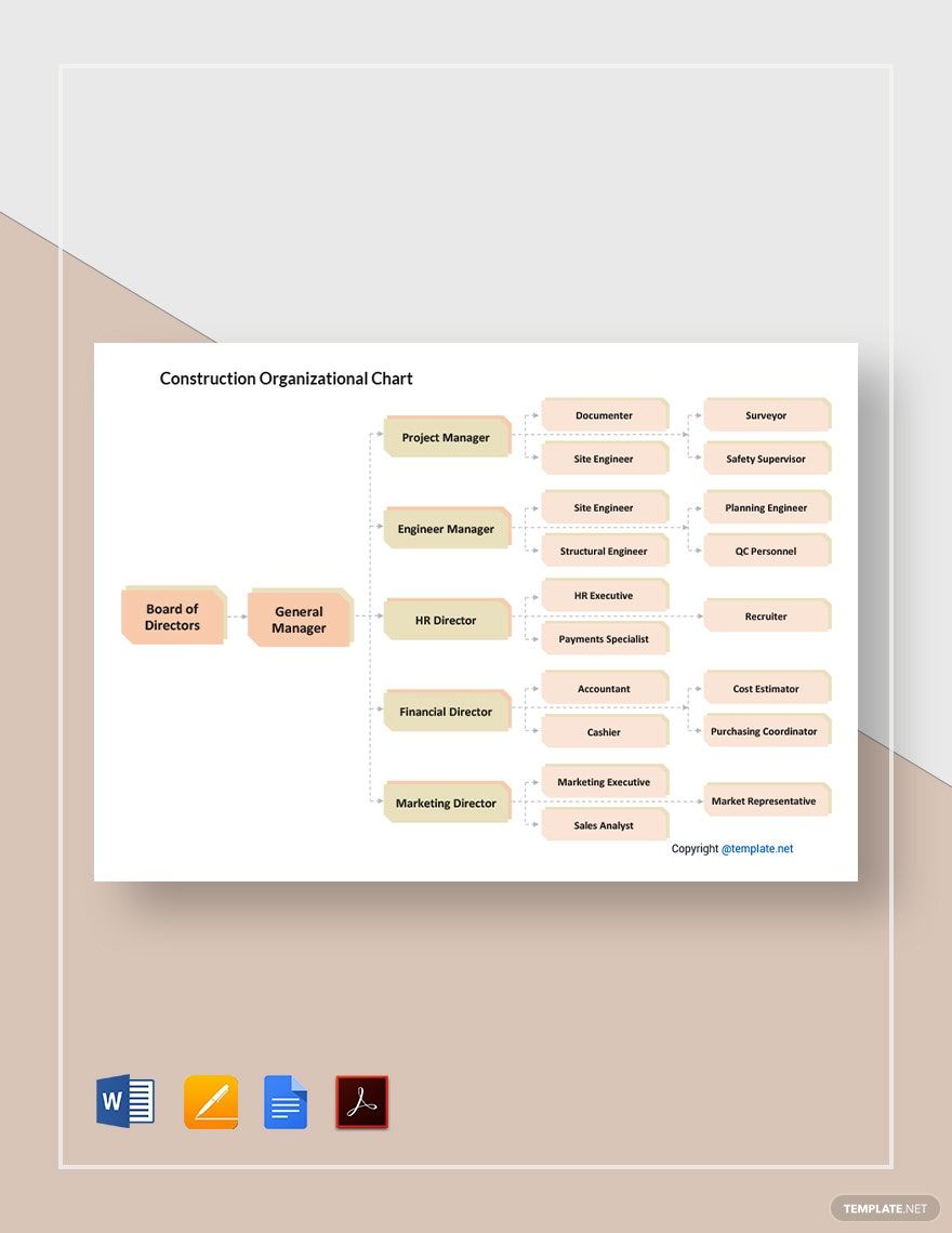 Construction Organizational Chart Template