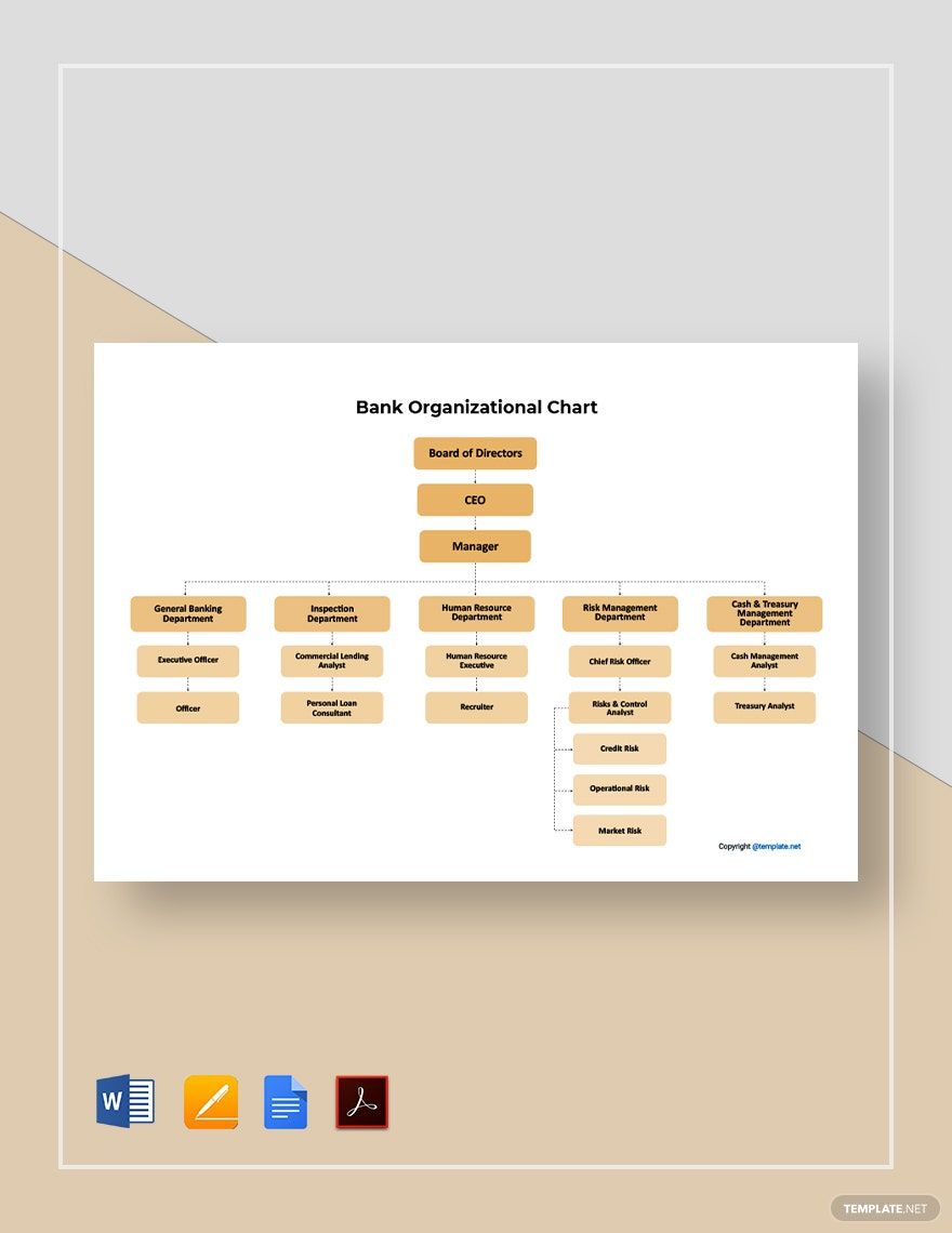Sample Bank Organizational Chart Template