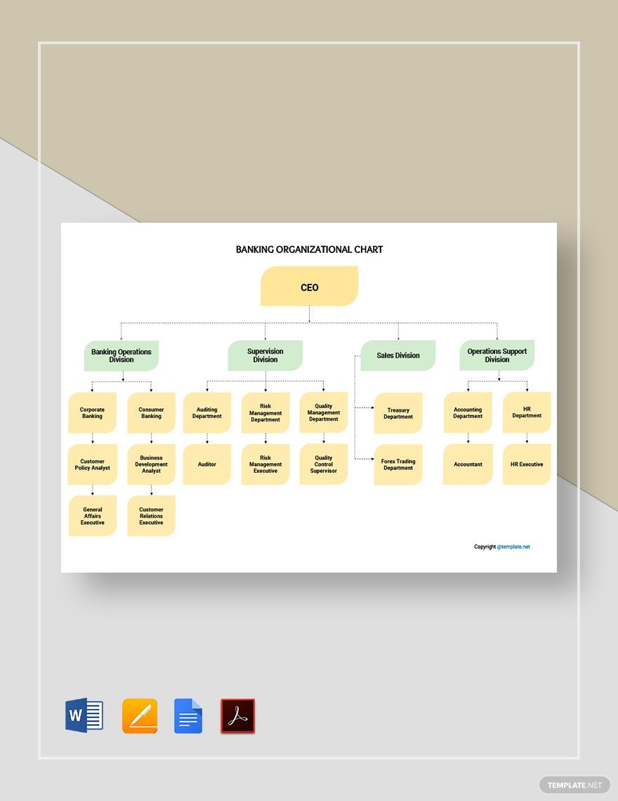 Banking Organizational Chart Template