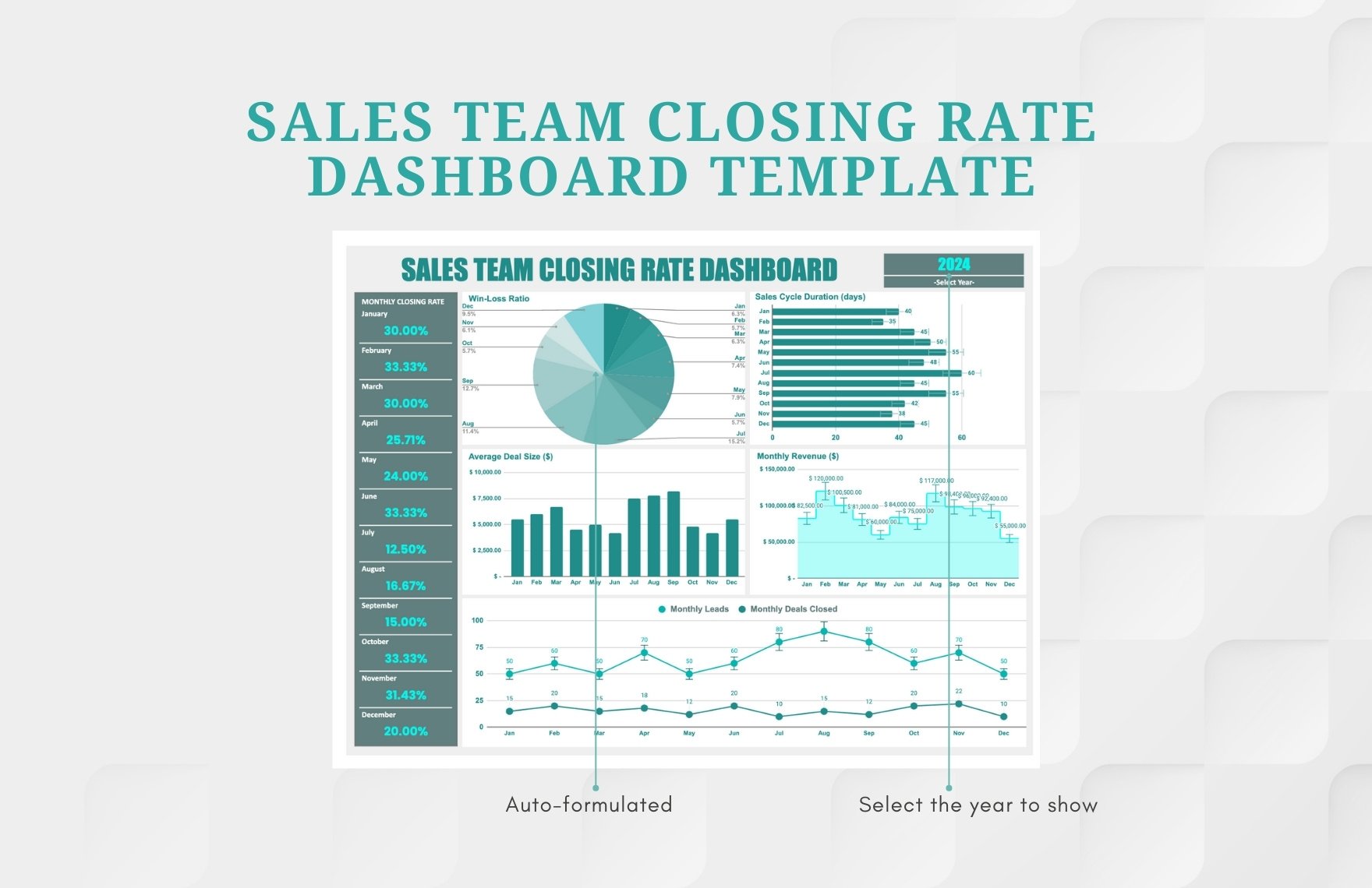 Sales Team Closing Rate Dashboard Template