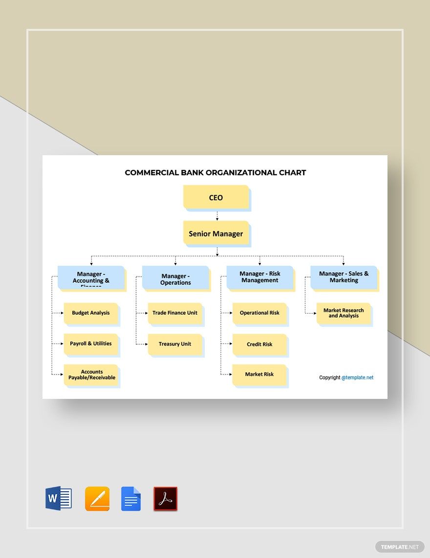 Commercial Bank Organizational Chart Template