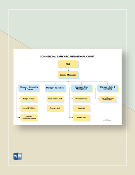 Sample Bank Organizational Chart 2706