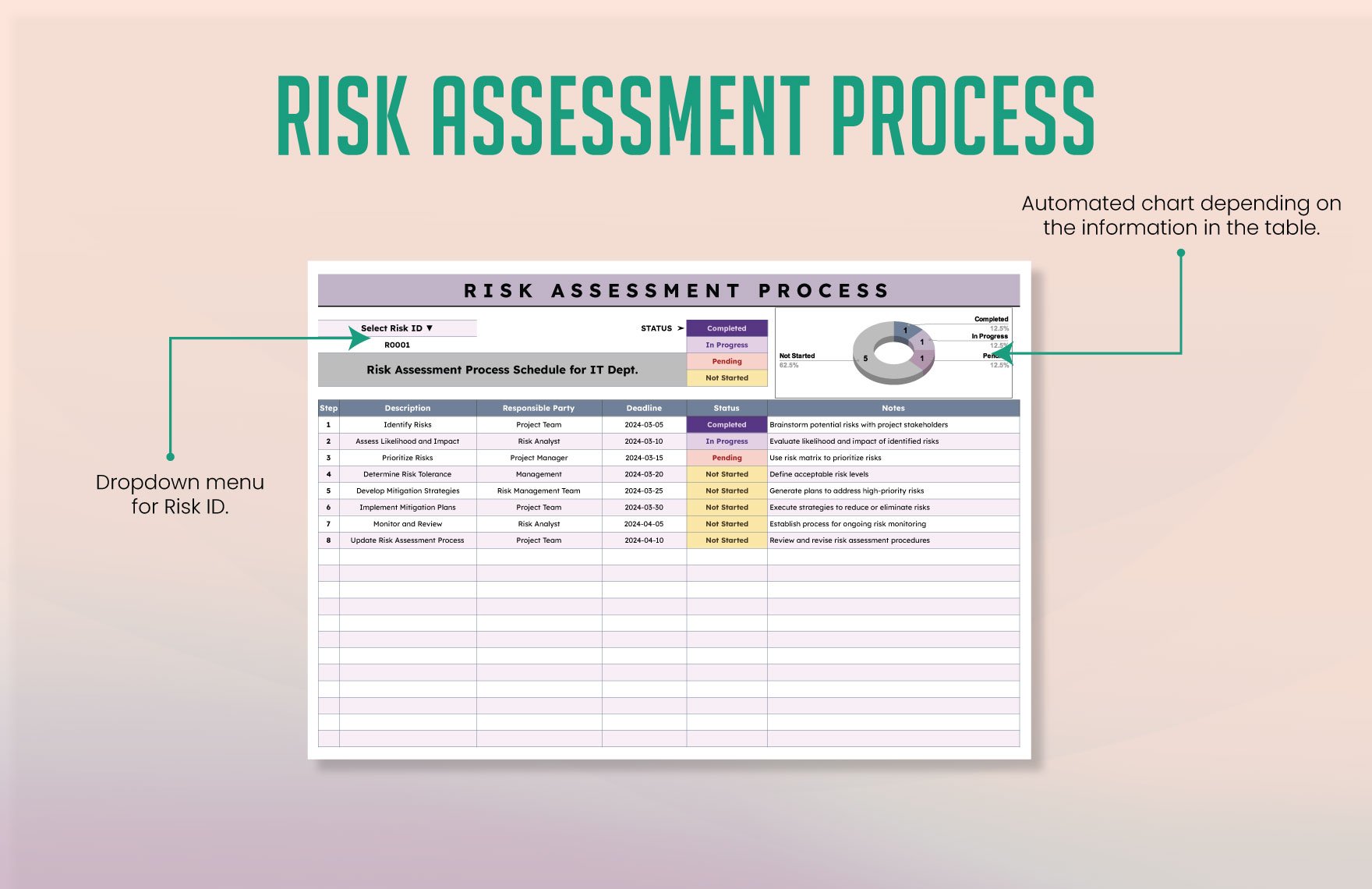 Risk Assessment Process Template