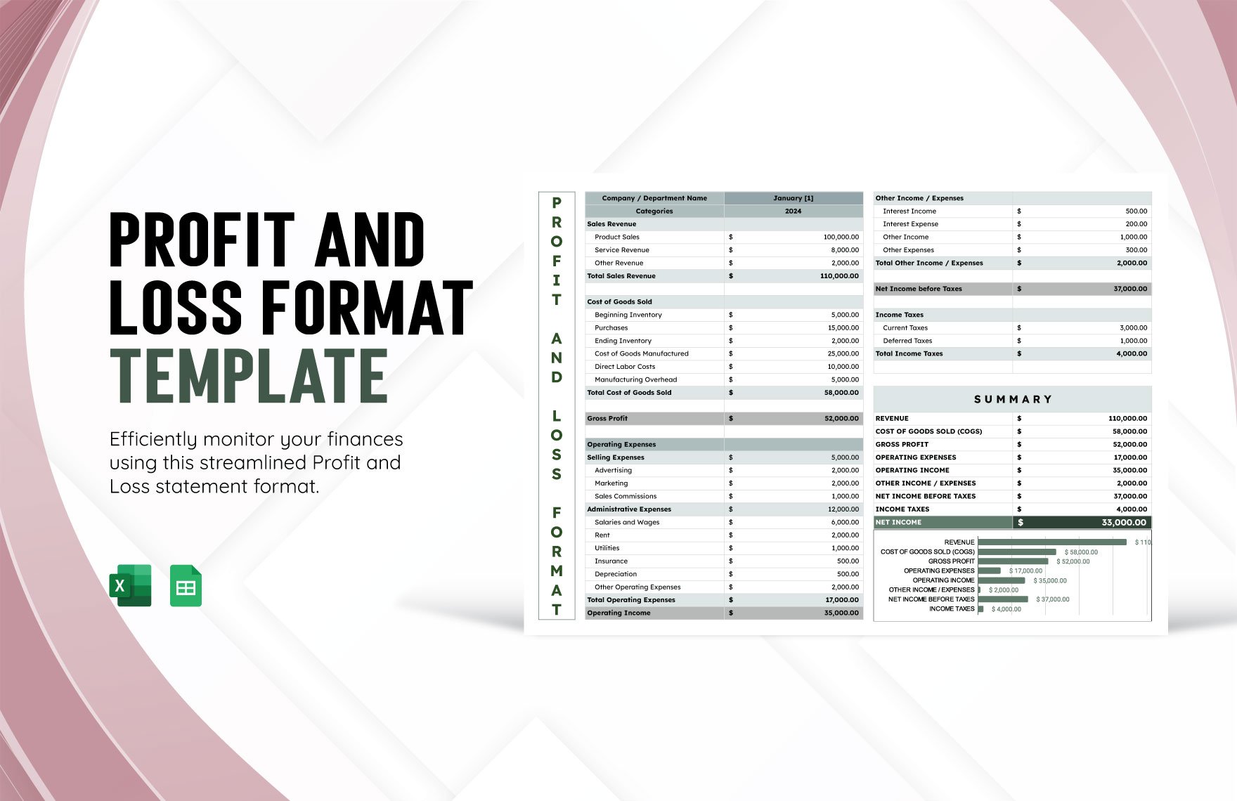 Profit and Loss Format Template in Excel, Google Sheets