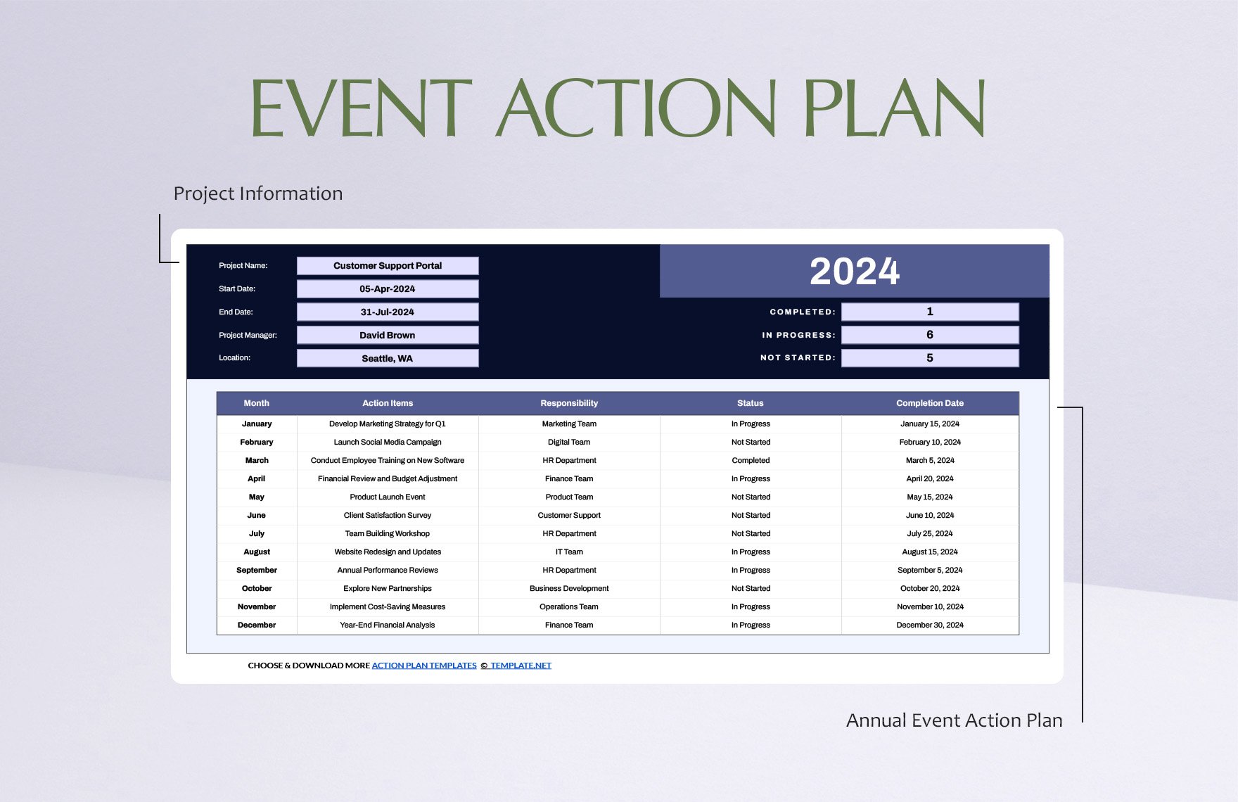 Yearly Action Plan Template