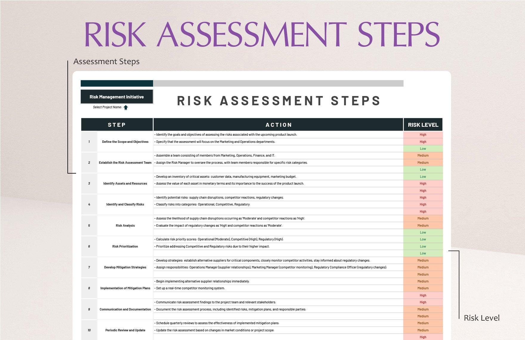 Risk Assessment Steps Template