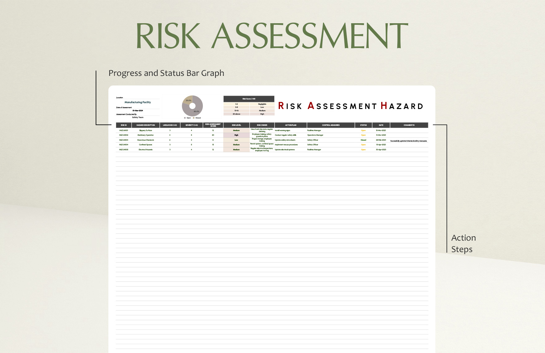 Risk Assessment Hazard Template