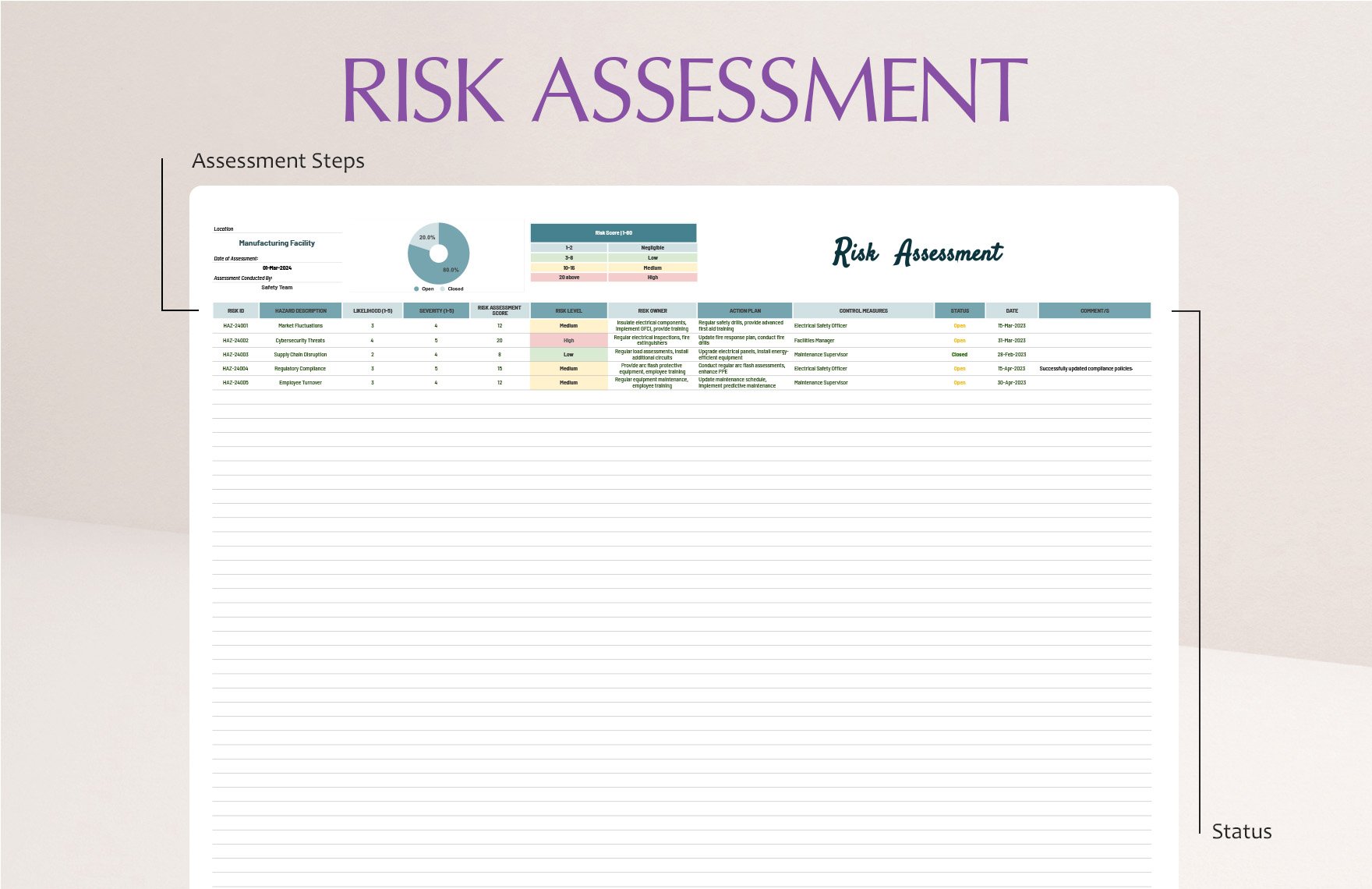 Risk Assessment Electrical Template