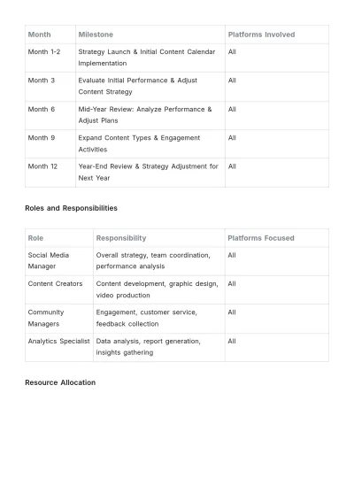 Free Administration Corporate Social Media Strategy Template to Edit Online