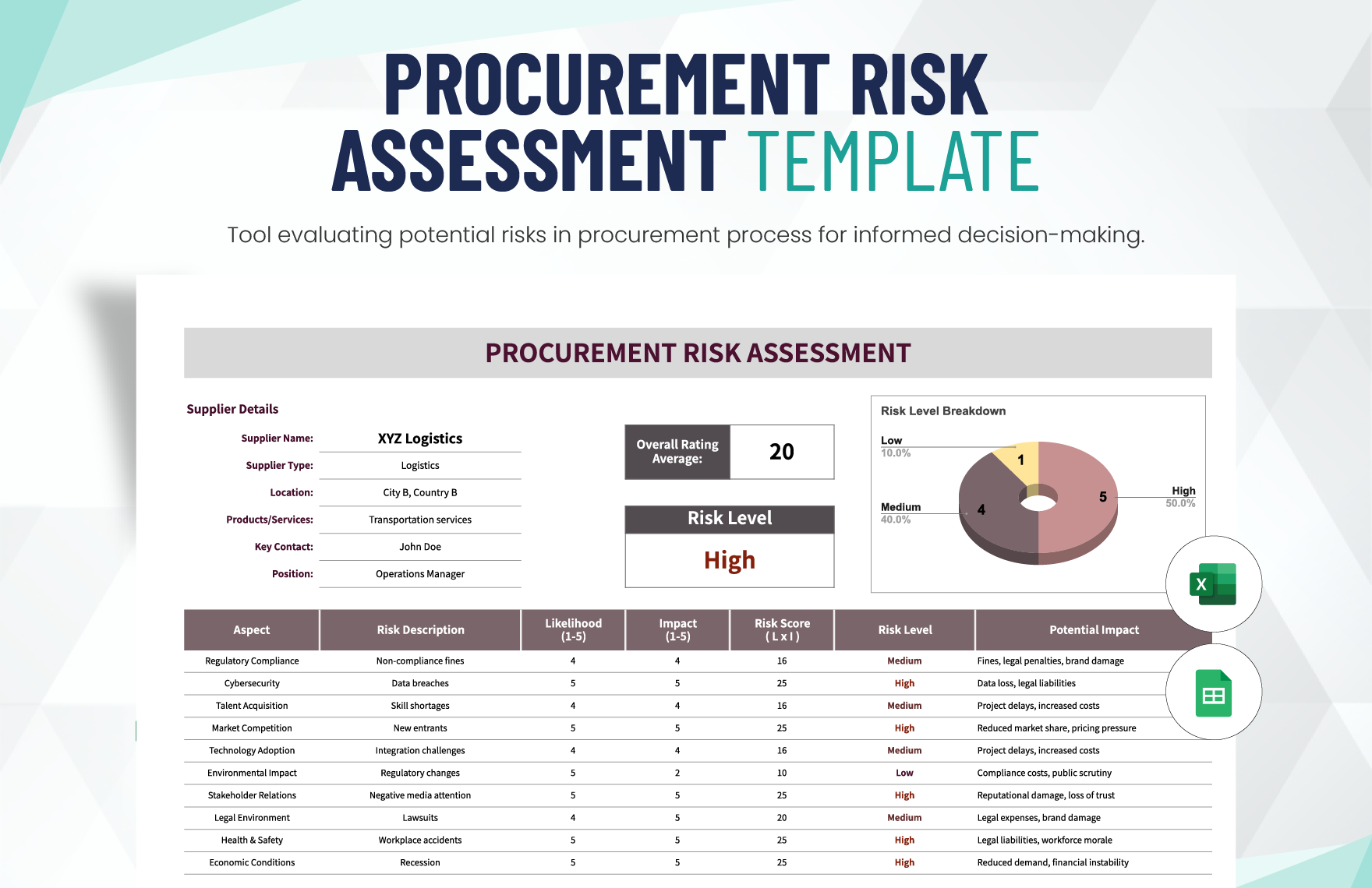 Procurement Risk Assessment Template in Excel, Google Sheets