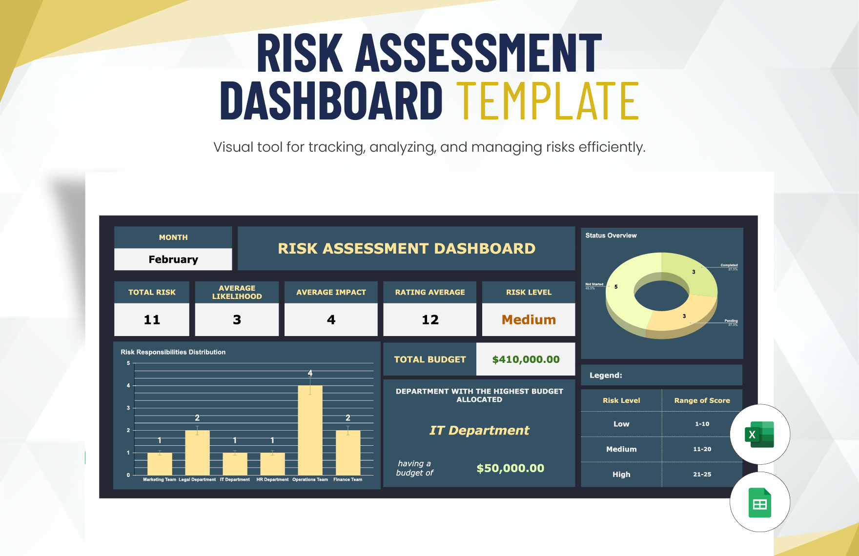 Risk Assessment Dashboard Template in Excel, Google Sheets