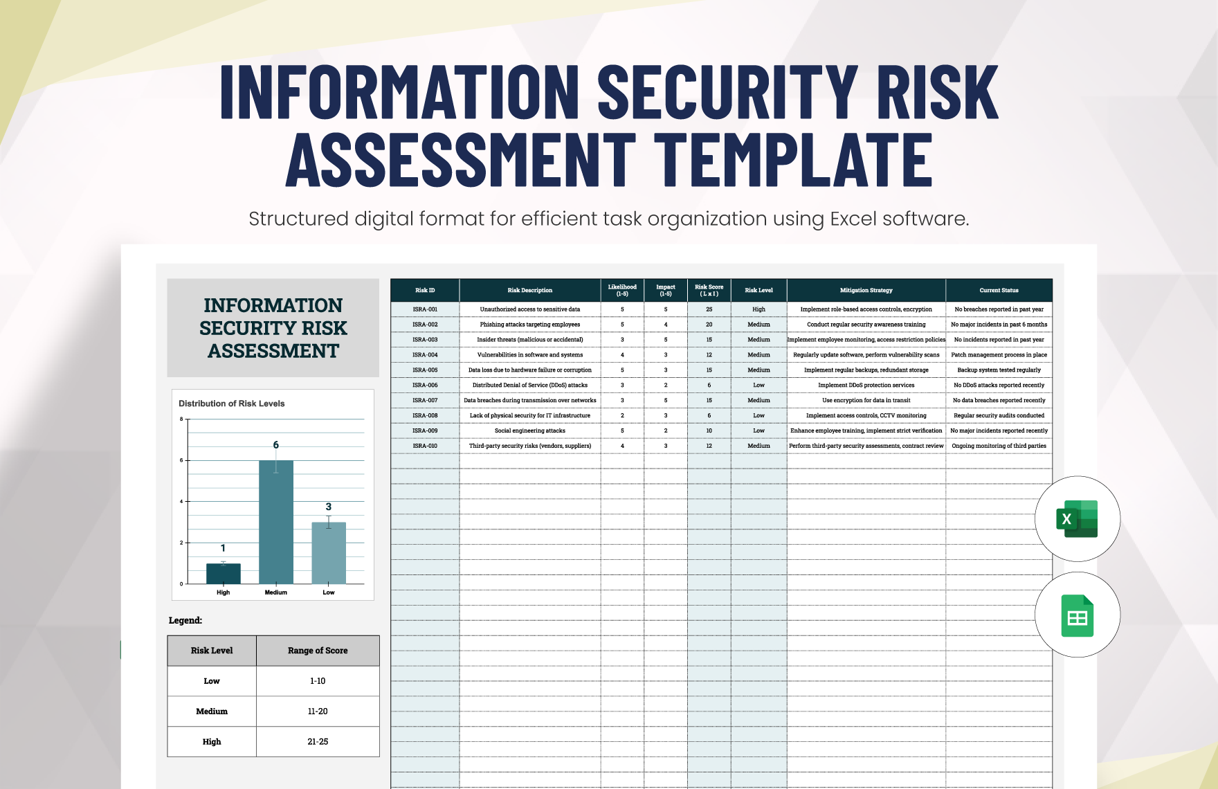 Information Security Risk Assessment Template