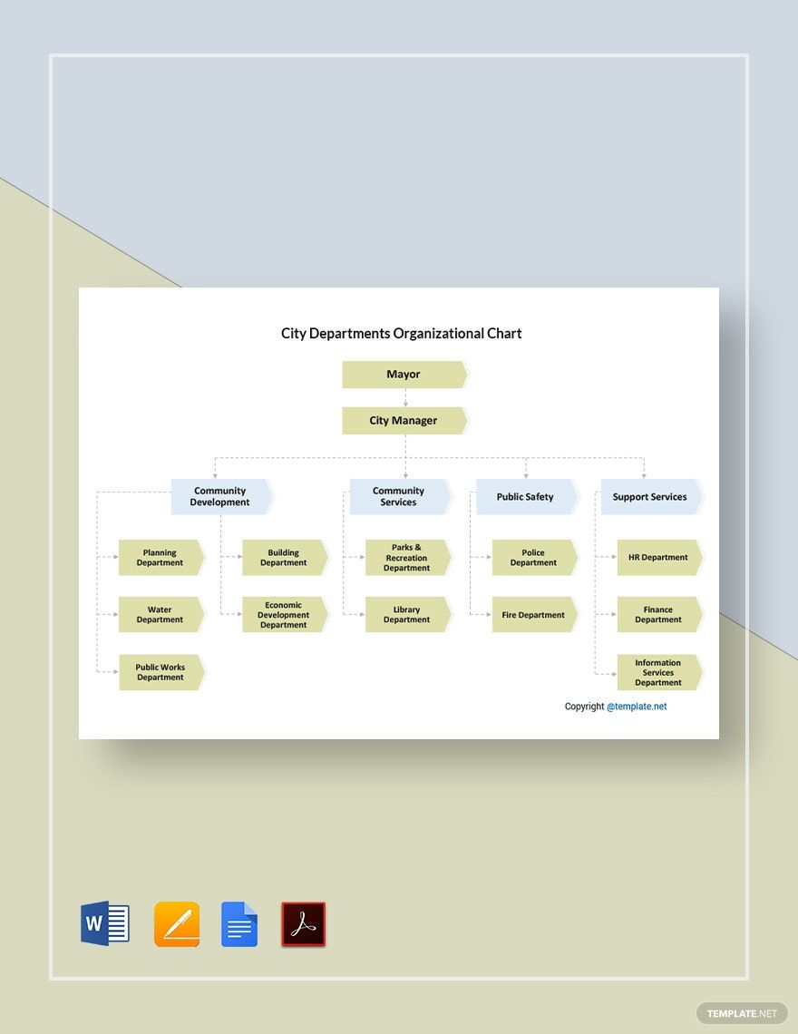 City Departments Organizational Chart Template
