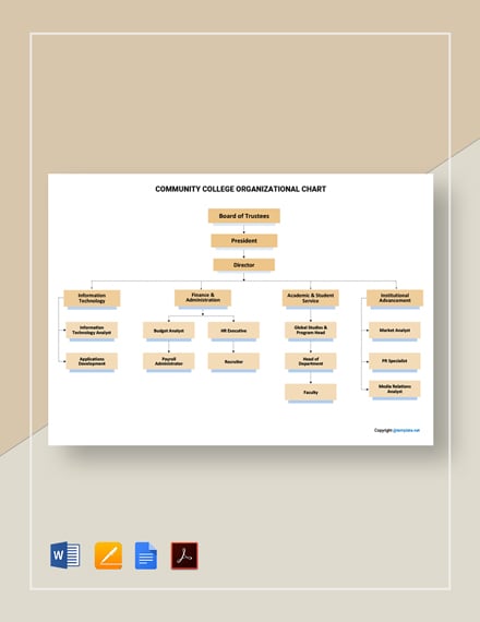 FREE Private College Organizational Chart Template - Word